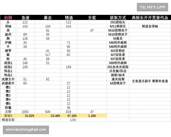 魔兽9.2满级:装备升级攻略